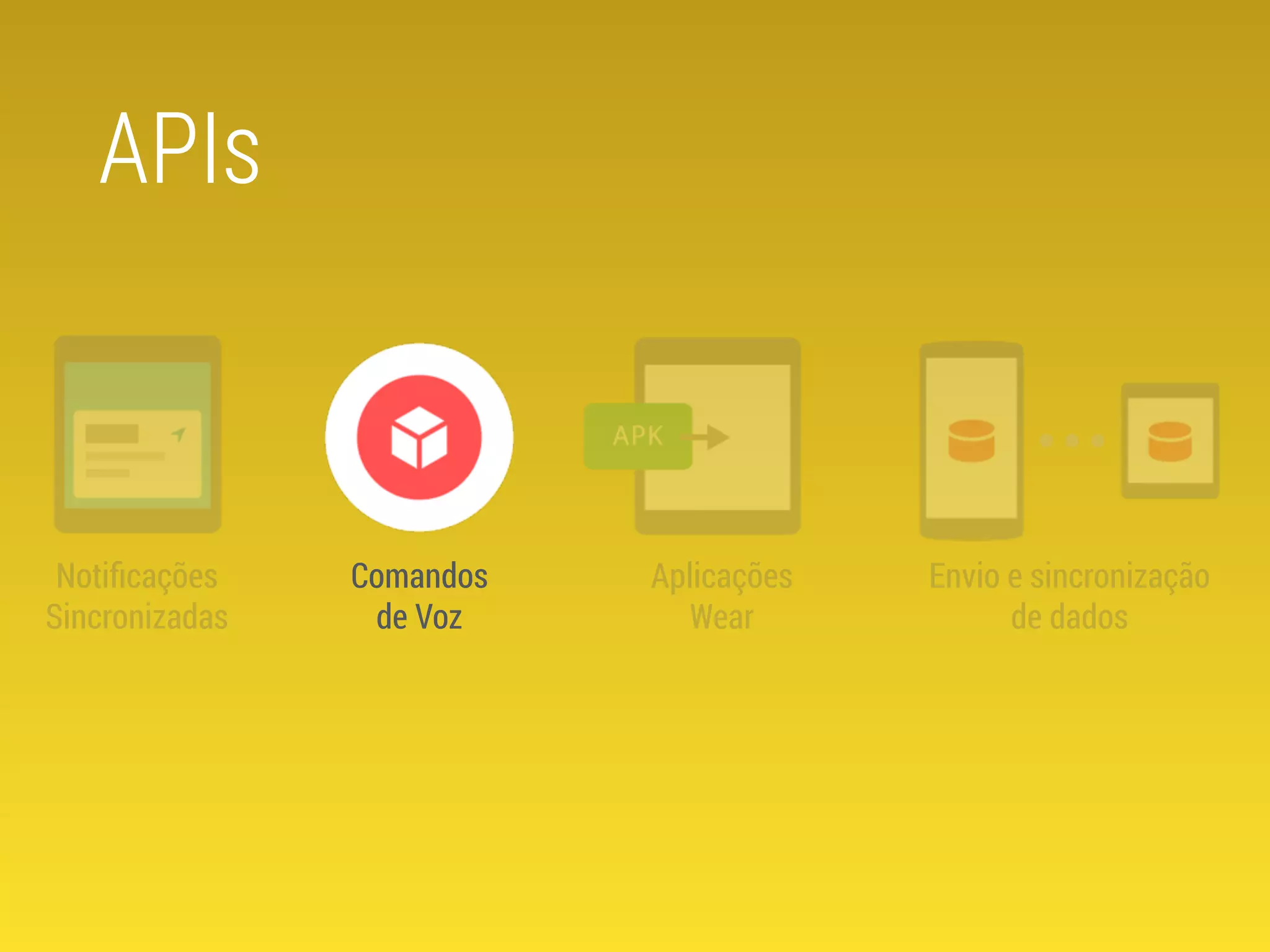Notificações 
Sincronizadas 
Comandos 
de Voz 
Aplicações 
Wear 
Envio e sincronização 
de dados 
APIs 
 