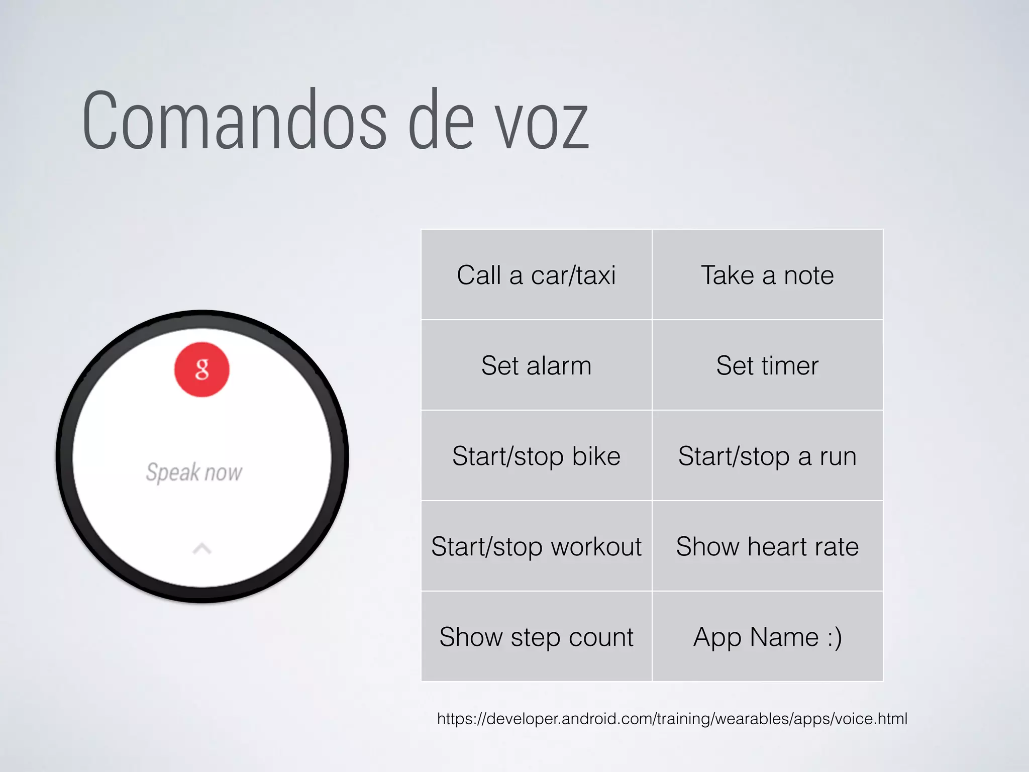 Comandos de voz 
Call a car/taxi Take a note 
Set alarm Set timer 
Start/stop bike Start/stop a run 
Start/stop workout Show heart rate 
Show step count App Name :) 
https://developer.android.com/training/wearables/apps/voice.html 
 