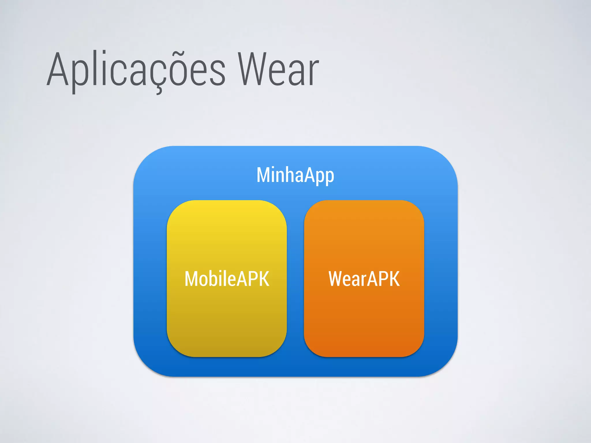 Aplicações Wear 
MinhaApp 
MobileAPK WearAPK 
 