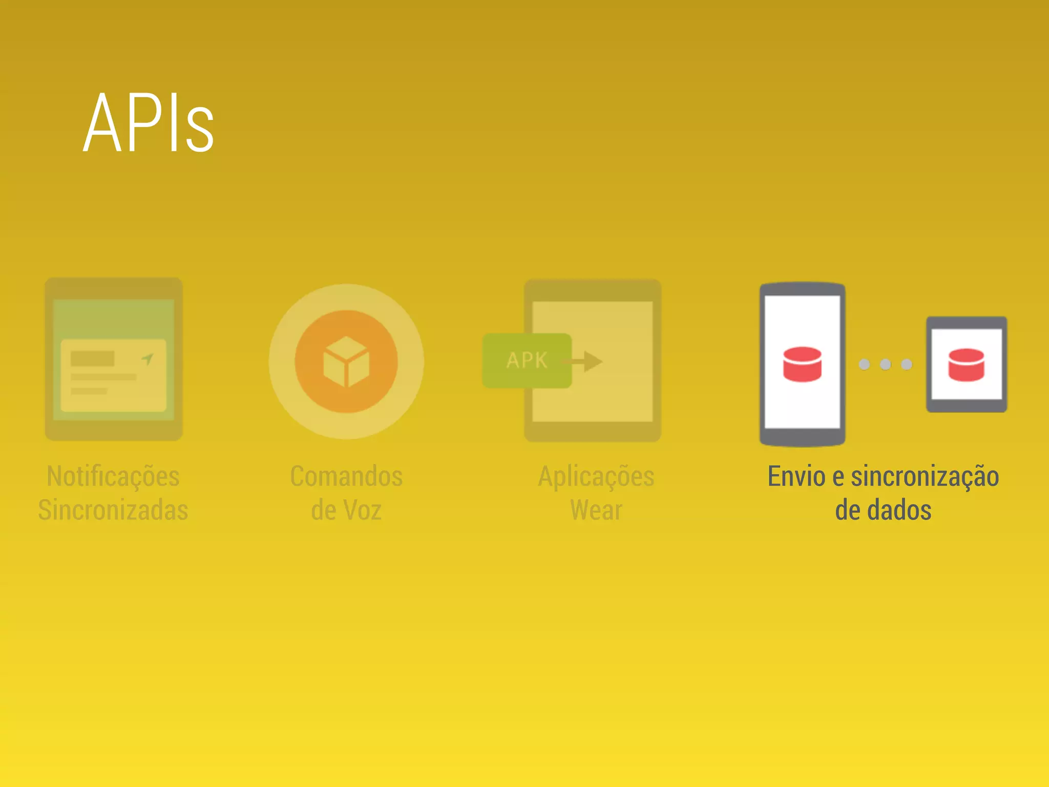 Notificações 
Sincronizadas 
Comandos 
de Voz 
Aplicações 
Wear 
Envio e sincronização 
de dados 
APIs 
 