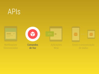 Notificações 
Sincronizadas 
Comandos 
de Voz 
Aplicações 
Wear 
Envio e sincronização 
de dados 
APIs 
 