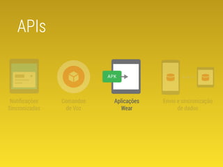 Notificações 
Sincronizadas 
Comandos 
de Voz 
Aplicações 
Wear 
Envio e sincronização 
de dados 
APIs 
 