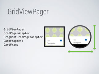 GridViewPager 
GridViewPager 
GridPagerAdapter 
FragmentGridPagerAdapter 
CardFragment 
CardFrame 
 