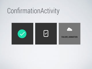 ConfirmationActivity 
 