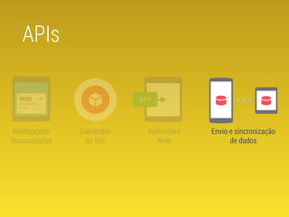 Notificações 
Sincronizadas 
Comandos 
de Voz 
Aplicações 
Wear 
Envio e sincronização 
de dados 
APIs 
 