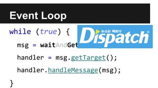 Event Loop
while (true) {
msg = waitAndGetMessage();
handler = msg.getTarget();
handler.handleMessage(msg);
}
 