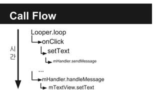 Call Flow
Looper.loop
onClick
setText
mHandler.sendMessage
...
mHandler.handleMessage
mTextView.setText
시
간
 