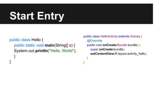 Start Entry
public class Hello {
public static void main(String[] s) {
System.out.println("Hello, World");
}
}
public class HelloActivity extends Activity {
@Override
public void onCreate(Bundle bundle) {
super.onCreate(bundle);
setContentView(R.layout.activity_hello);
}
}
 