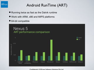 Confidential. © E2Logy Software Solutions Pvt Ltd
Android RunTime (ART)
Running twice as fast as the Dalvik runtime
Work with ARM, x86 and MIPS platforms
64-bit compatible
 