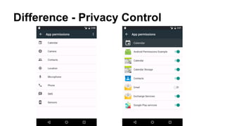 Difference - Privacy Control
 