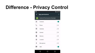 Difference - Privacy Control
 