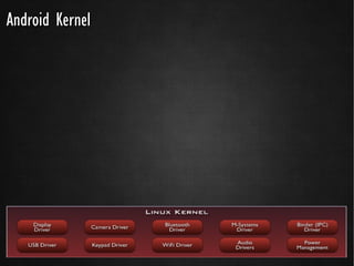 Android Kernel
 