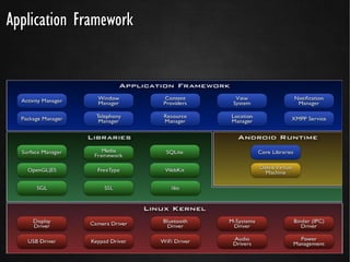 Application Framework
 
