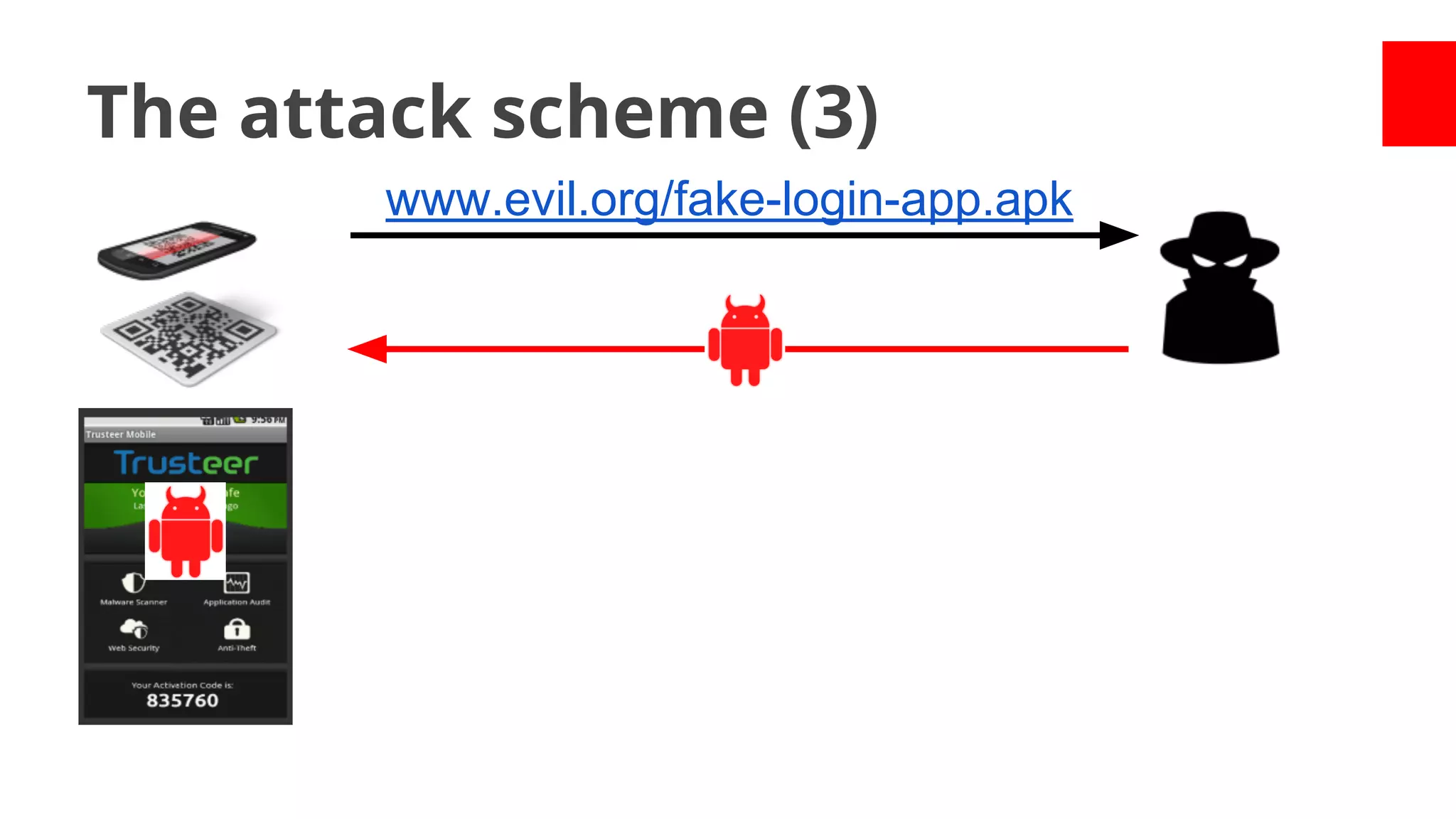 The attack scheme (3)
www.evil.org/fake-login-app.apk

 