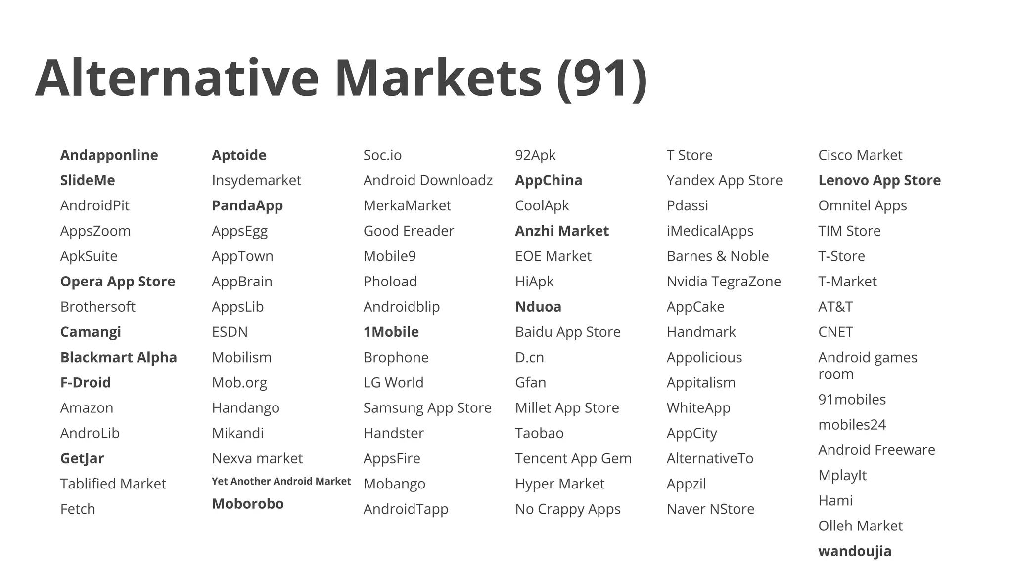Alternative Markets (91)
Andapponline

Aptoide

Soc.io

92Apk

T Store

Cisco Market

SlideMe

Insydemarket

Android Downloadz

AppChina

Yandex App Store

Lenovo App Store

AndroidPit

PandaApp

MerkaMarket

CoolApk

Pdassi

Omnitel Apps

AppsZoom

AppsEgg

Good Ereader

Anzhi Market

iMedicalApps

TIM Store

ApkSuite

AppTown

Mobile9

EOE Market

Barnes & Noble

T-Store

Opera App Store

AppBrain

Phoload

HiApk

Nvidia TegraZone

T-Market

Brothersoft

AppsLib

Androidblip

Nduoa

AppCake

AT&T

Camangi

ESDN

1Mobile

Baidu App Store

Handmark

CNET

Blackmart Alpha

Mobilism

Brophone

D.cn

Appolicious

F-Droid

Mob.org

LG World

Gfan

Appitalism

Android games
room

Amazon

Handango

Samsung App Store

Millet App Store

WhiteApp

AndroLib

Mikandi

Handster

Taobao

AppCity

GetJar

Nexva market

AppsFire

Tencent App Gem

AlternativeTo

Tablified Market

Yet Another Android Market

Mobango

Hyper Market

Appzil

AndroidTapp

No Crappy Apps

Naver NStore

Fetch

Moborobo

91mobiles
mobiles24
Android Freeware
MplayIt
Hami
Olleh Market
wandoujia

 