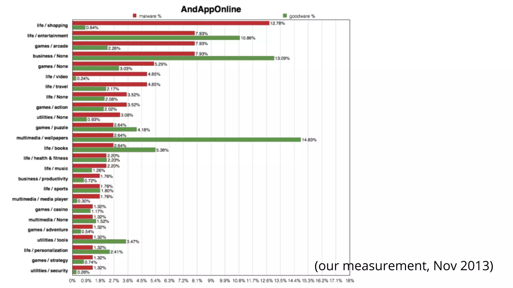 (our measurement, Nov 2013)

 