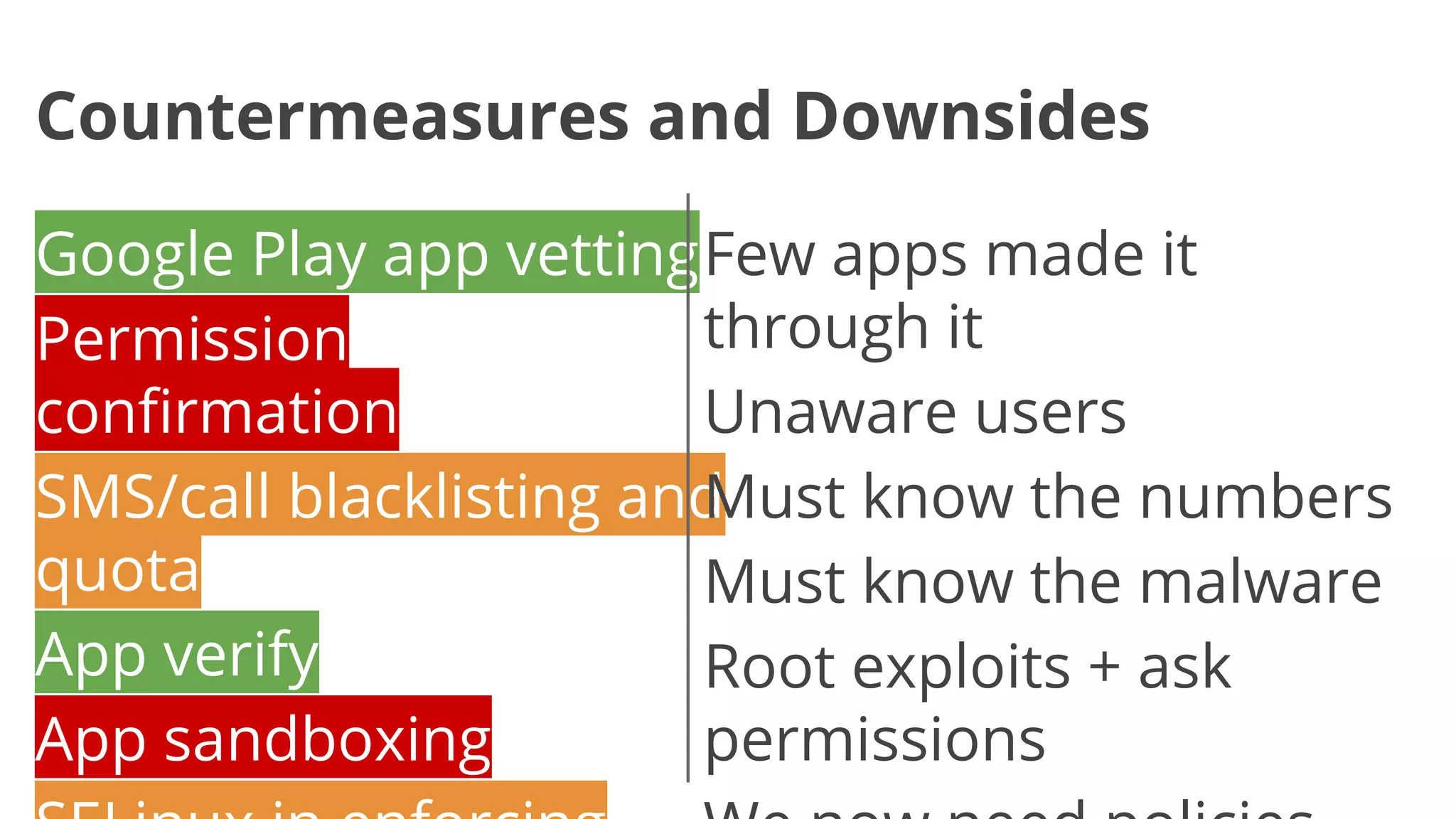 Countermeasures and Downsides
Google Play app vetting Few apps made it
through it
Permission
confirmation
Unaware users
SMS/call blacklisting and
Must know the numbers
quota
Must know the malware
App verify
Root exploits + ask
App sandboxing
permissions

 
