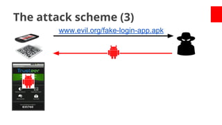 The attack scheme (3)
www.evil.org/fake-login-app.apk

 