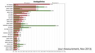(our measurement, Nov 2013)

 