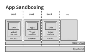 App Sandboxing
User1

User2

User3

App1

App2

App3

Virtual
machine

Virtual
machine

Virtual
machine

Process1

Process2

Process3

...

...
PERMISSIONS
Linux kernel

 