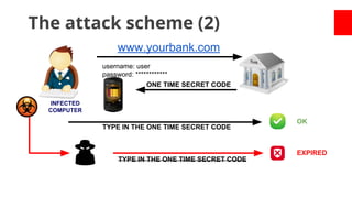 The attack scheme (2)
www.yourbank.com
username: user
password: ************
ONE TIME SECRET CODE
INFECTED
COMPUTER

TYPE IN THE ONE TIME SECRET CODE

OK

EXPIRED
TYPE IN THE ONE TIME SECRET CODE

 