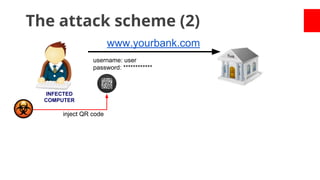 The attack scheme (2)
www.yourbank.com
username: user
password: ************

INFECTED
COMPUTER

inject QR code

 