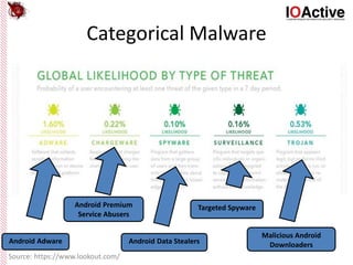 Categorical Malware
Android Premium
Service Abusers
Android Adware Android Data Stealers
Targeted Spyware
Malicious Android
Downloaders
Source: https://www.lookout.com/
 