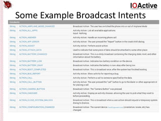 Some Example Broadcast Intents
 