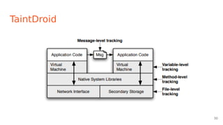 TaintDroid
30
 