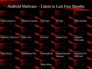 13
Android Malware – Latest in Last Few Months
FakeLookout.A Plankton Variants FinFisher Fin Spy SMS Zombie
Android_Fakeinst.A Fake Lash Loozfon LuckyCat.A Android
VdLoader
Drop Dialer MMMarket Pay FindAndCall Android KunFu
Variants
Android C14
SMS bot
Many More
…
 