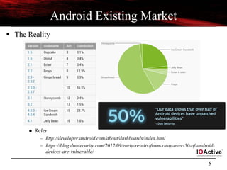 5
Android Existing Market
 The Reality
● Refer:
– http://developer.android.com/about/dashboards/index.html
– https://blog.duosecurity.com/2012/09/early-results-from-x-ray-over-50-of-android-
devices-are-vulnerable/
 