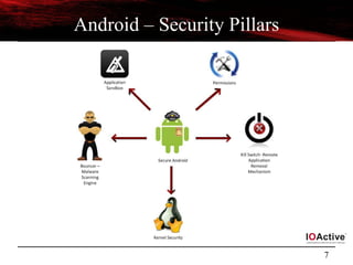 7
Android – Security Pillars
 