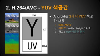 ● Android는 2가지 YUV 색공
간 사용.
o I420, NV12
o 사이즈 : width * height * 3 / 2
o 참고 : YUV 색공간 문서
2. H.264/AVC - YUV 색공간
 