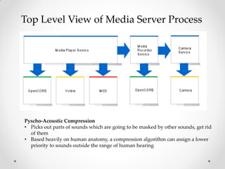 Android media framework overview | PDF