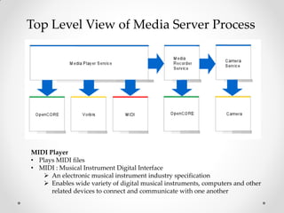 Android media framework overview | PDF