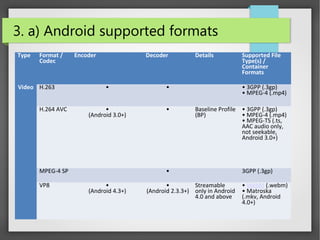 Android Media Player Development | PPT