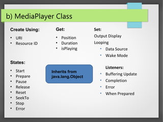 Android Media Player Development | PPT