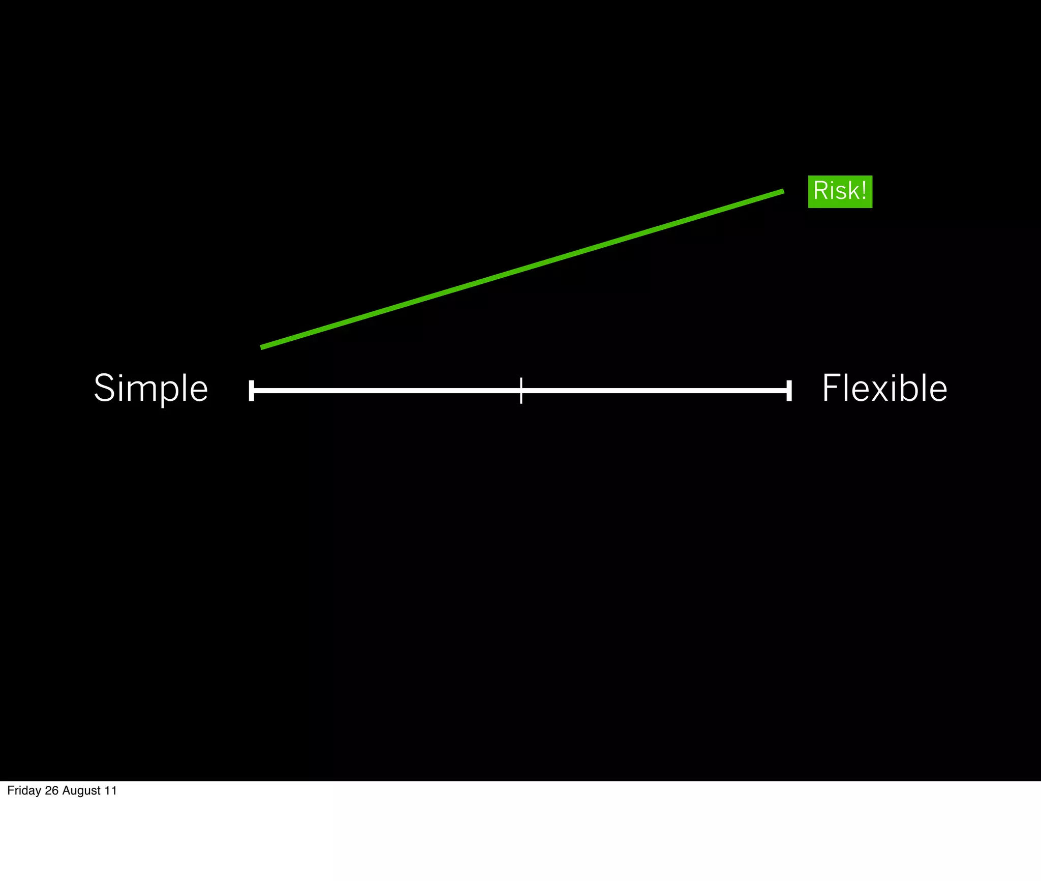 Risk!




              Simple   Flexible




Friday 26 August 11
 