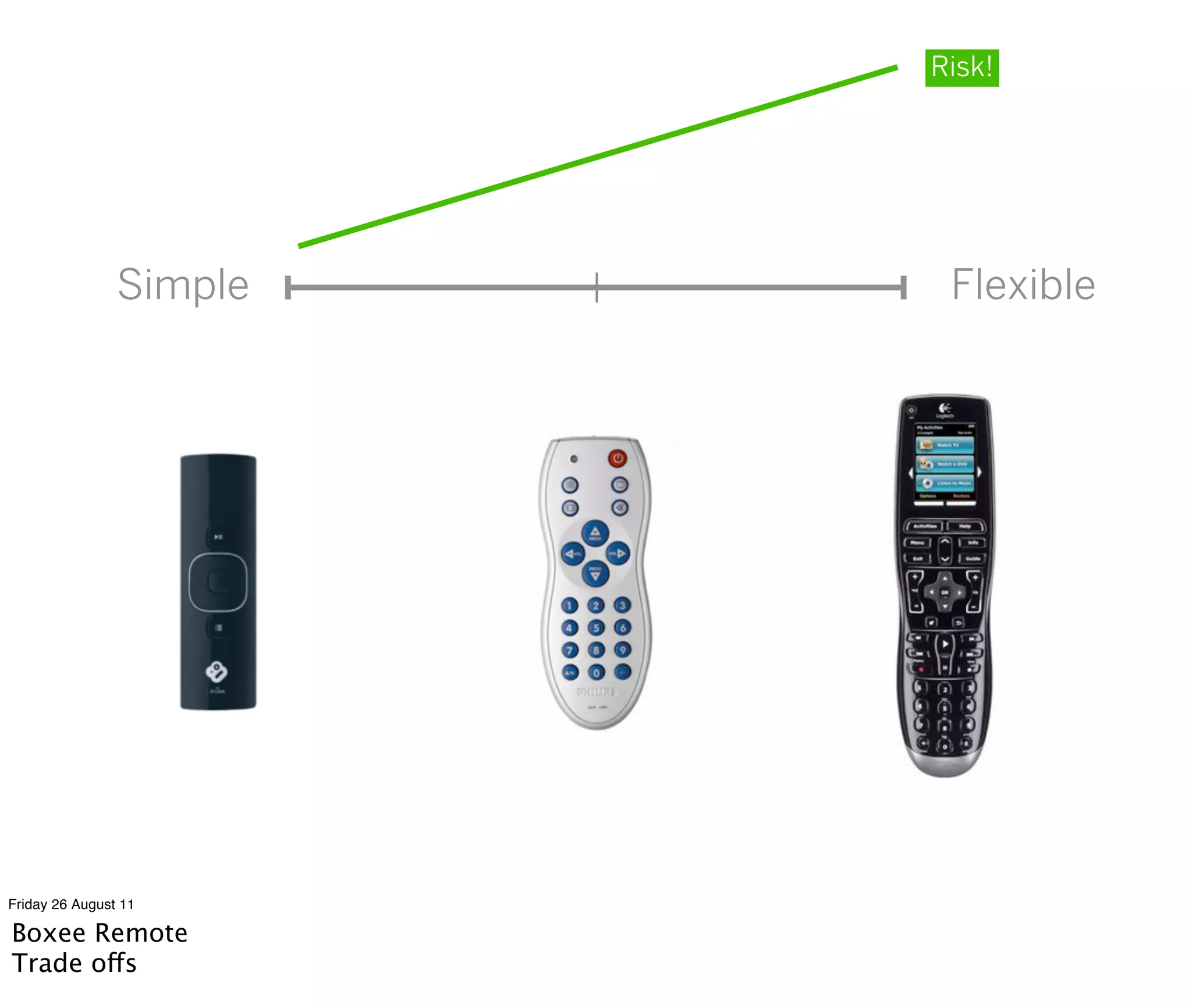 Risk!




                Simple    Flexible




Friday 26 August 11

Boxee Remote
Trade offs
 