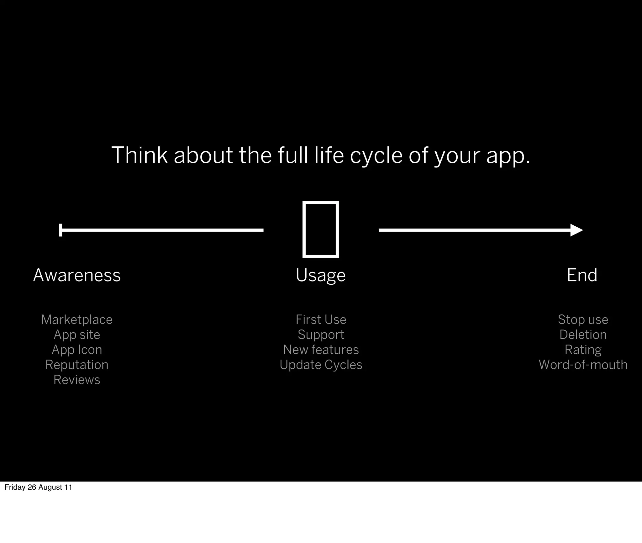 Think about the full life cycle of your app.




       Awareness                         Usage                           End

          Marketplace                    First Use                     Stop use
           App site                      Support                       Deletion
           App Icon                    New features                     Rating
          Reputation                   Update Cycles                 Word-of-mouth
           Reviews




Friday 26 August 11
 
