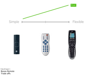 Risk!




                Simple    Flexible




Friday 26 August 11

Boxee Remote
Trade offs
 