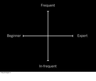 Frequent




           Beginner                 Expert




                      In-frequent
Friday 26 August 11
 