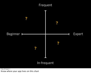 Frequent



                        ?
                                                    ?

           Beginner                                     Expert

                                                    ?
                                  ?


                                      In-frequent
Friday 26 August 11

Know where your app lives on this chart
 