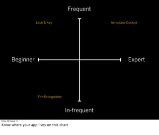 Frequent

                      Lock & Key                         Aeroplane Cockpit




           Beginner                                                 Expert




                       Fire Extinguisher



                                           In-frequent
Friday 26 August 11

Know where your app lives on this chart
 