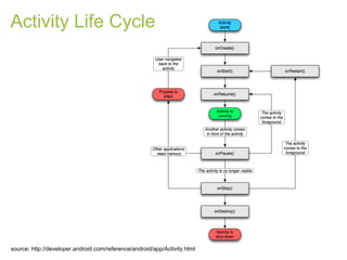 Activity Life Cycle




source: http://developer.android.com/reference/android/app/Activity.html
 
