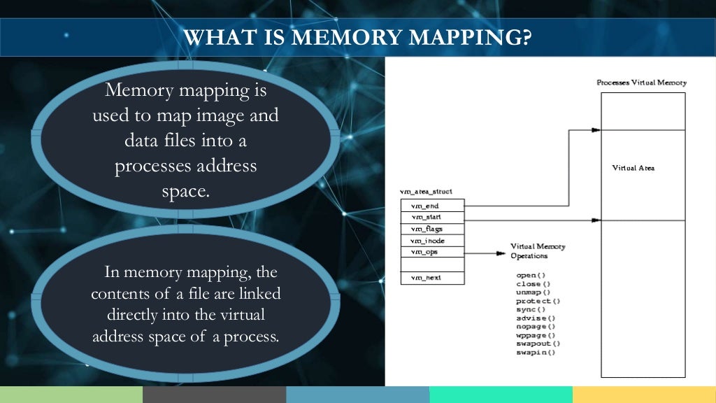 Android Memory Management