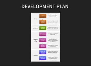 DEVELOPMENT PLAN
 
