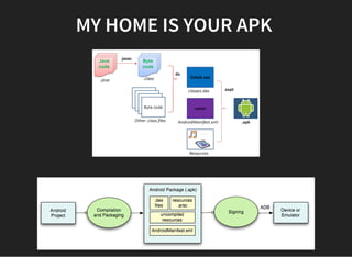 MY HOME IS YOUR APK 
 