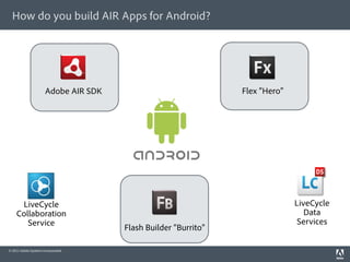 How do you build AIR Apps for Android?




                       Adobe AIR SDK                             Flex “Hero”




     LiveCycle                                                                 LiveCycle
    Collaboration                                                                 Data
       Service                                                                  Services
                                       Flash Builder “Burrito”

© 2011 Adobe Systems Incorporated.
 