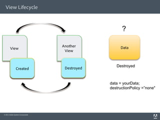 View Lifecycle



                                                        ?

                                     Another           Data
        View
                                      View


                                                     Destroyed
              Created
             Destroyed                Destroyed
                                       Created


                                                  data = yourData;
                                                  destructionPolicy =”none"




© 2011 Adobe Systems Incorporated.
 